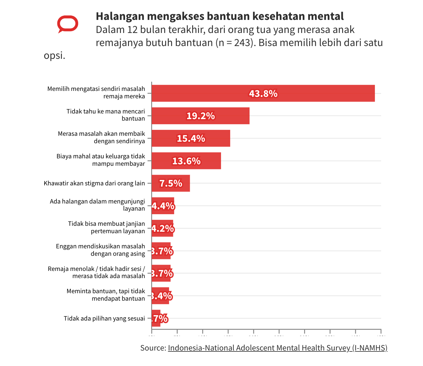 Kesehatan Mental Remaja Indonesia - Homecare24